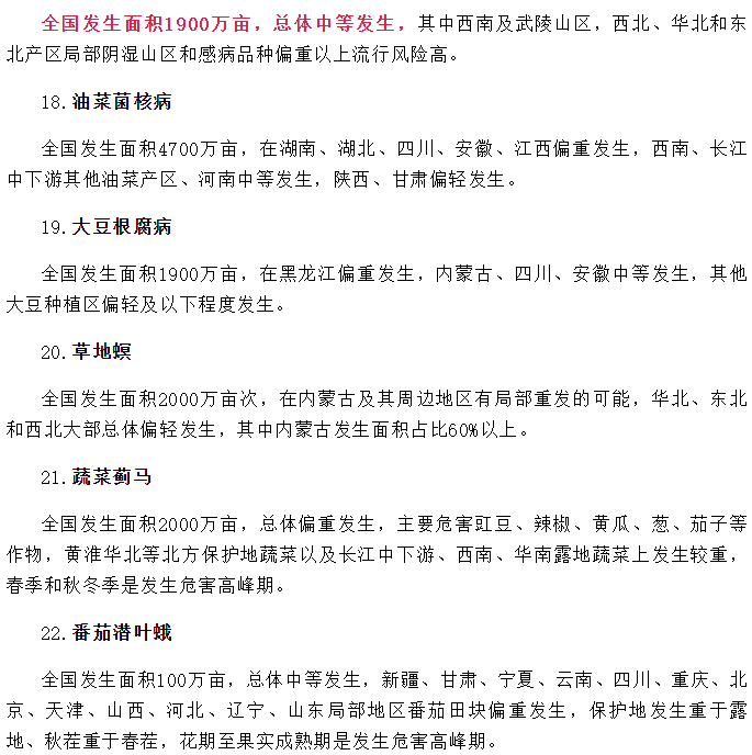 2024年全國農作物重大病蟲害發生趨勢預報(圖4)